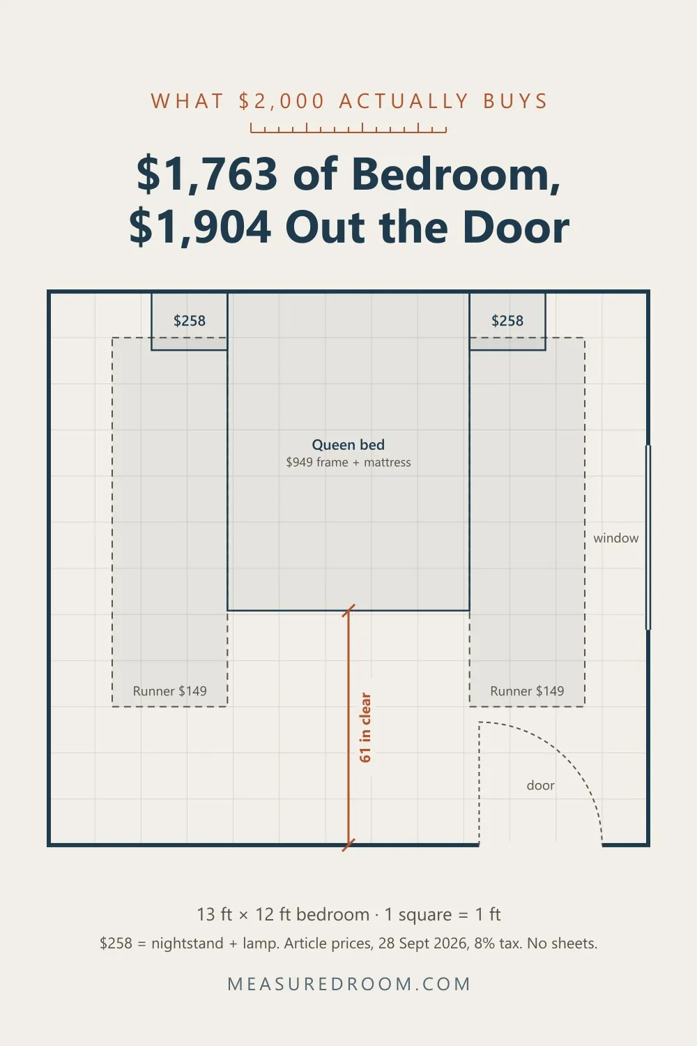 Floor plan: a $2,000 bedroom with a queen bed, two floating nightstands with lamps and two runners, drawn to scale.