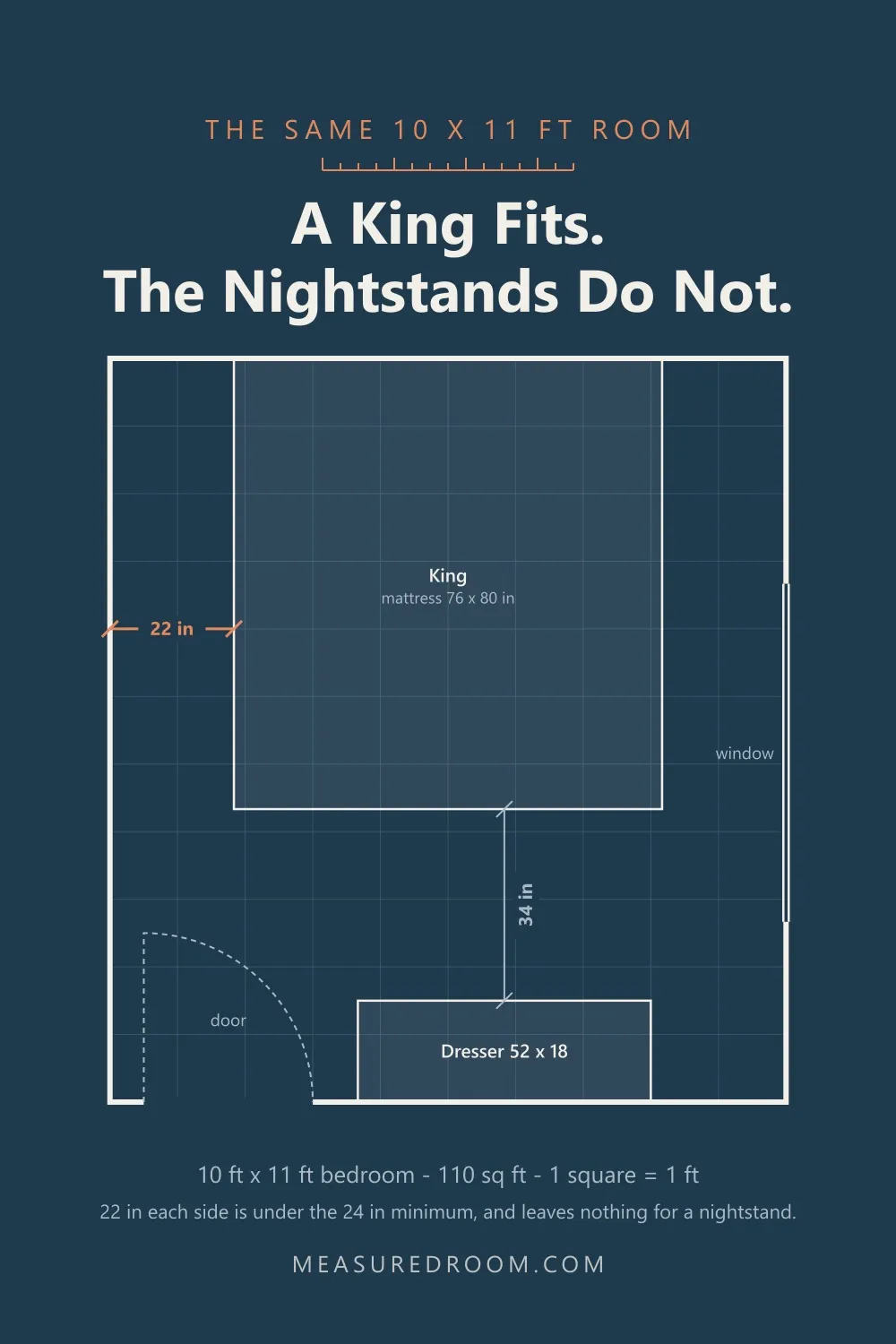 Floor plan: a king bed in the same 10 by 11 foot bedroom leaves only 22 inches each side