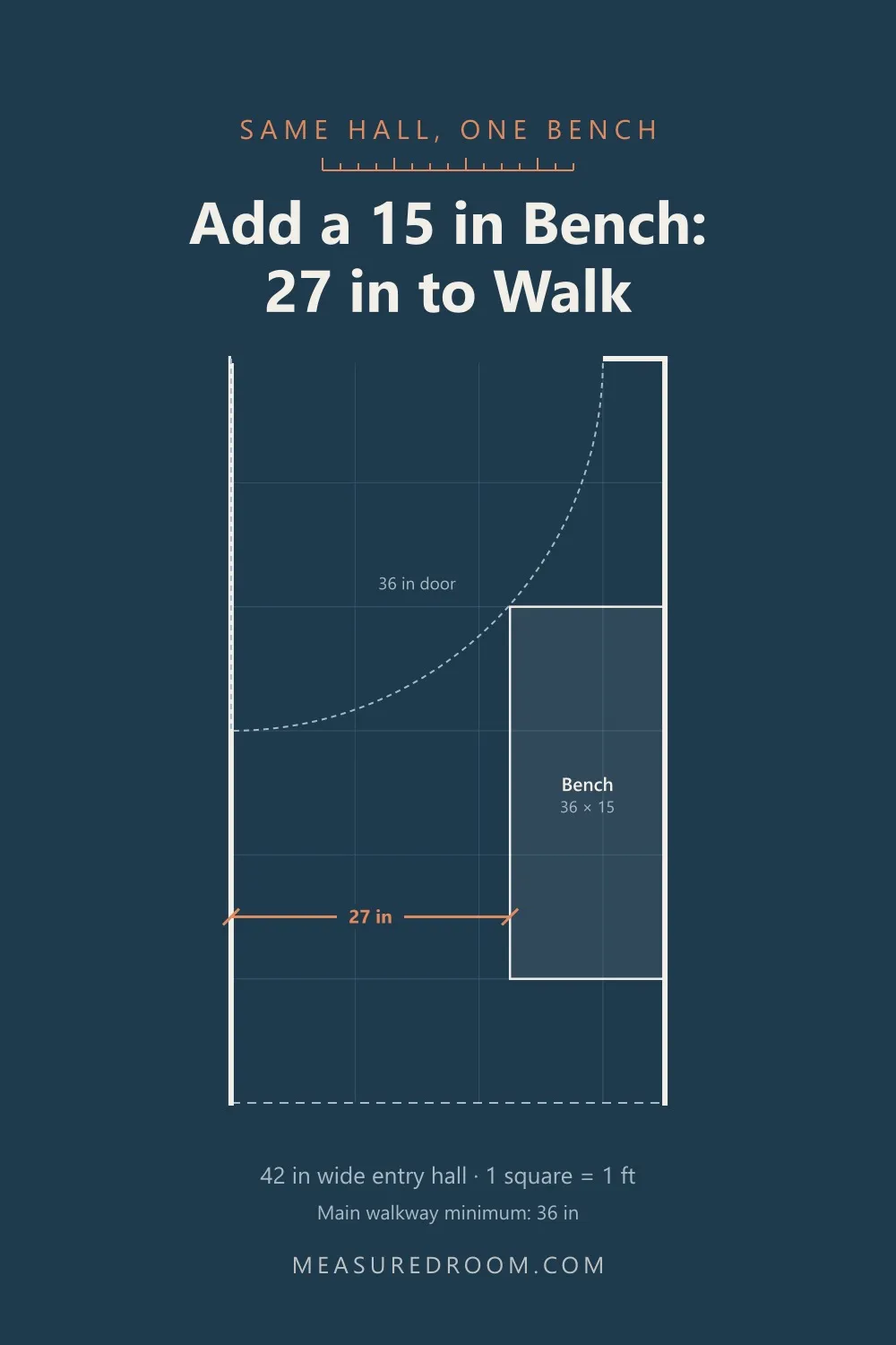 The same 42 in hall with a 15 in deep bench, leaving 27 in to walk.