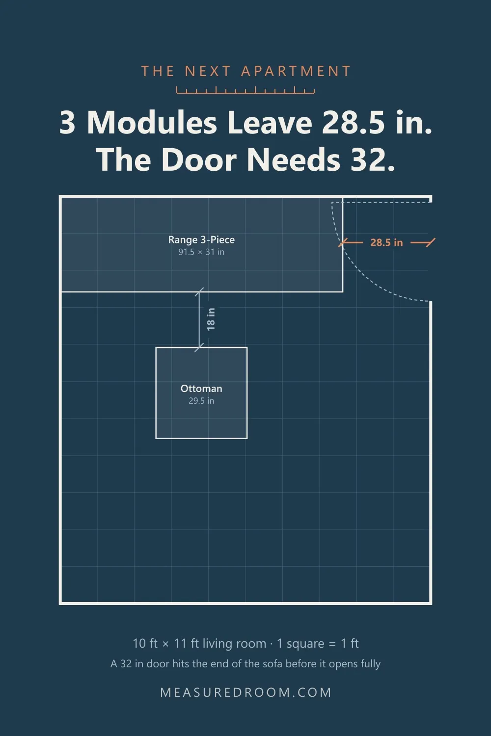 Floor plan: a 91.5 in Range 3-Piece sofa leaves 28.5 in beside it, and a 32 in door hits the end of the sofa.
