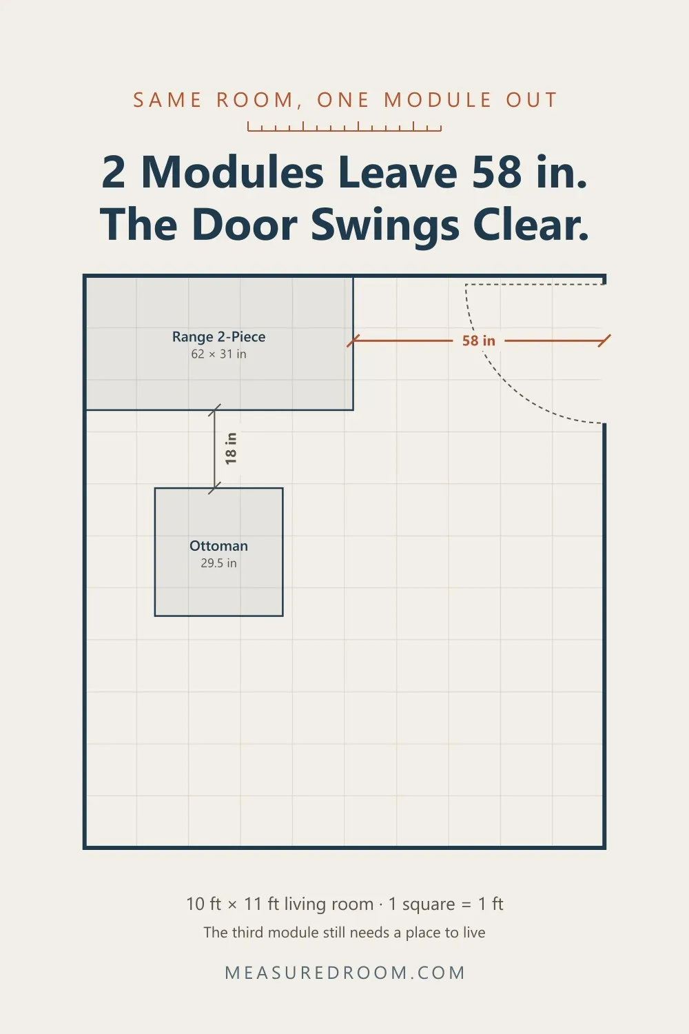 Floor plan: the same room with a 62 in Range 2-Piece leaves 58 in beside the sofa and the door swings clear.