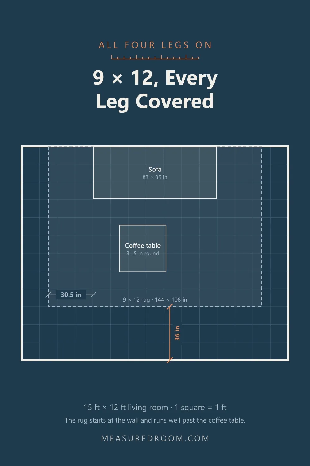 The same room with a 9 by 12 rug pushed to the wall so all four legs are on it.