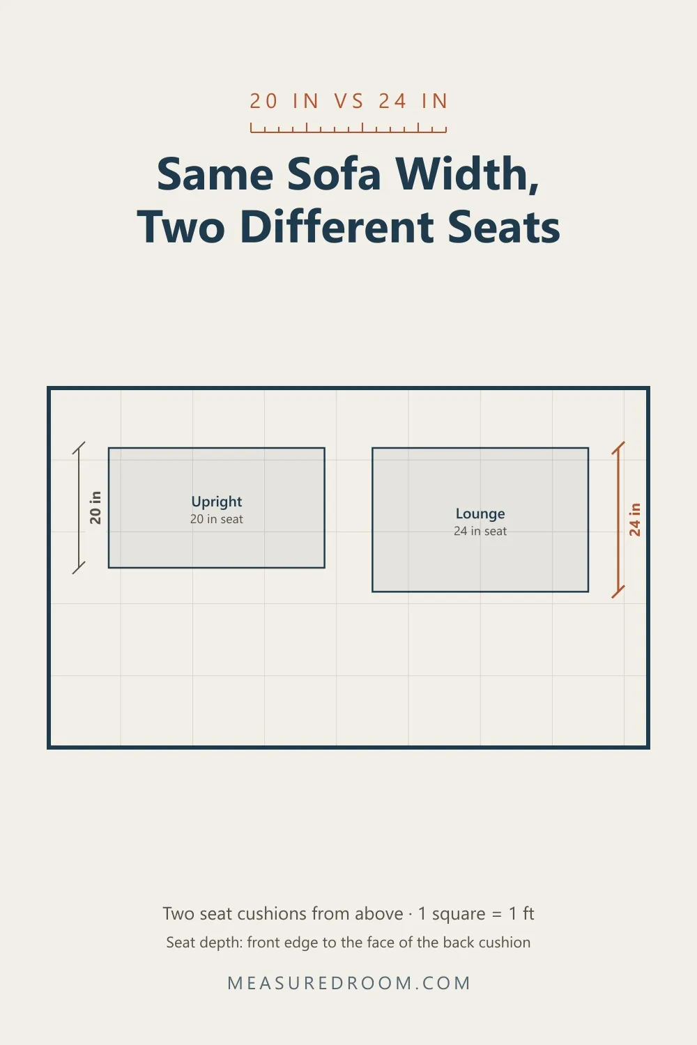 Two seat cushions drawn to scale, 20 inches deep and 24 inches deep.