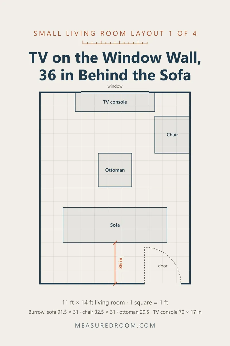 Floor plan of an 11 by 14 foot living room with the TV on the window wall and 36 inches to walk behind the sofa