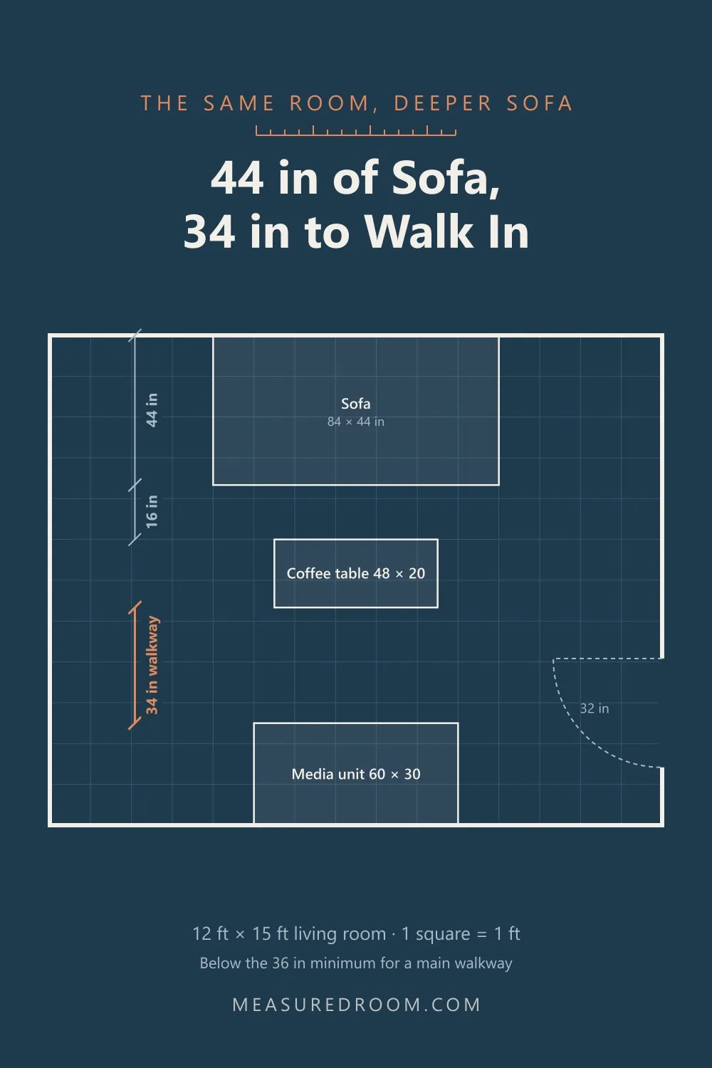 The same room with a 44 inch deep sofa and a 30 inch media unit, leaving only a 34 inch walkway.